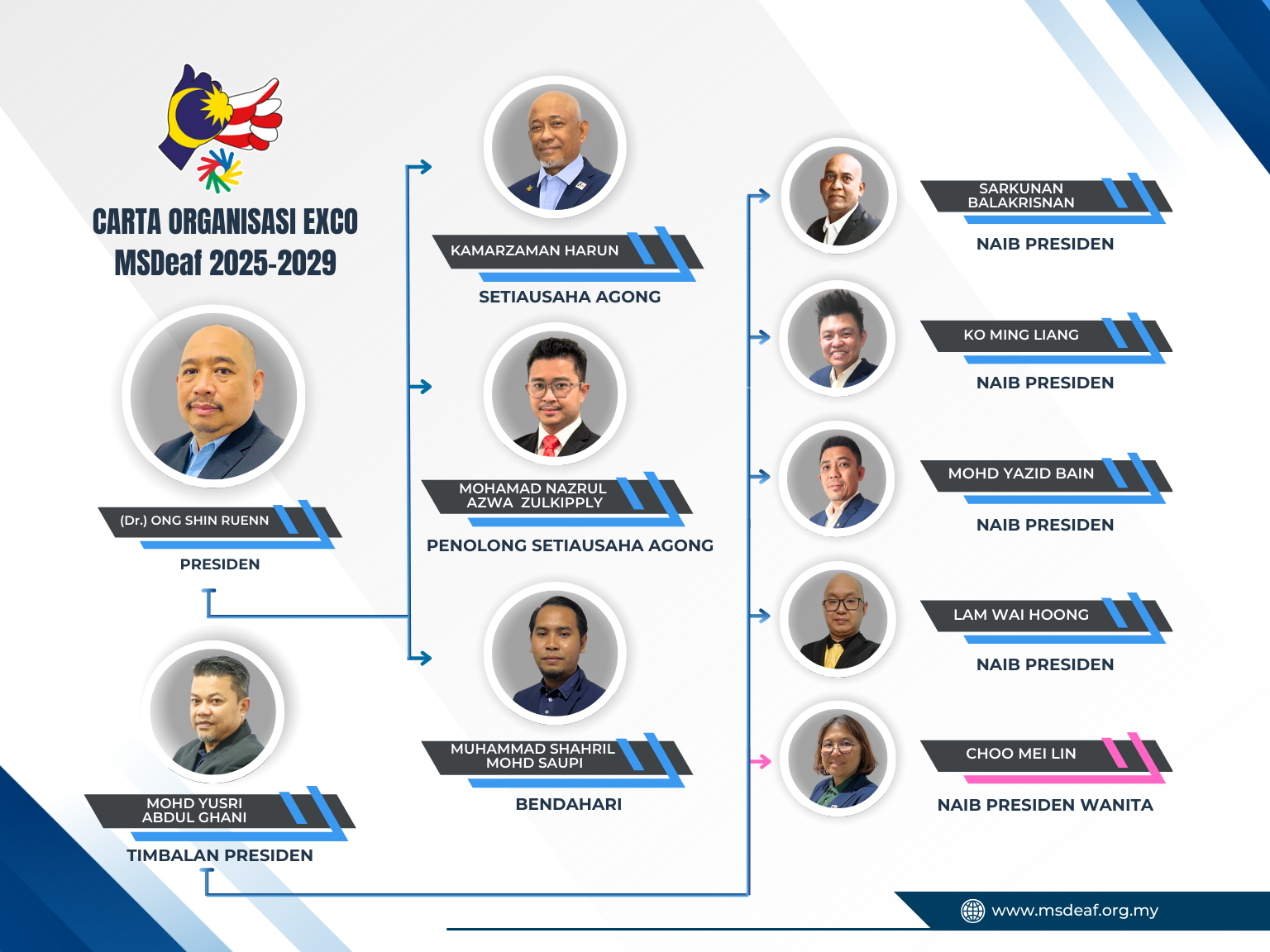 MSDeaf EXCO Organization Chart
